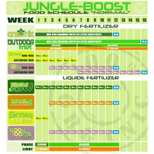 Jungle Grow-Booster 10l